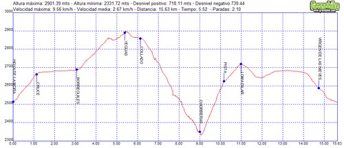 Rutas excursiones a pie y senderismo por Sierra Nevada Granada – Chorreras del Molinillo Rutas excursiones a pie y senderismo por Sierra Nevada Granada - Chorreras del Molinillo