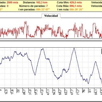 Carreras pruebas bicicleta montaña bici btt mtb mountain bike Granada – 101Km Ronda 2009 Carreras pruebas bicicleta montaña bici btt mtb mountain bike Granada - 101Km Ronda 2009