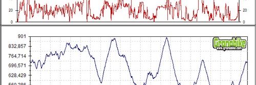Carreras pruebas bicicleta montaña bici btt mtb mountain bike Granada - 101Km Ronda 2009