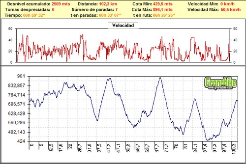 Carreras pruebas bicicleta montaña bici btt mtb mountain bike Granada – 101Km Ronda 2009 Carreras pruebas bicicleta montaña bici btt mtb mountain bike Granada - 101Km Ronda 2009