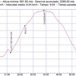 Rutas bicicleta montaña bici btt mtb mountain bike Granada - Subida Lavaderos de la Reina Sierra Nevada