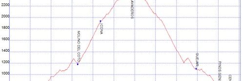 Rutas bicicleta montaña bici btt mtb mountain bike Granada - Subida Lavaderos de la Reina Sierra Nevada