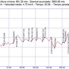 Rutas bicicleta montaña bici btt mtb mountain bike Granada - Vuelta a Sierra Nevada