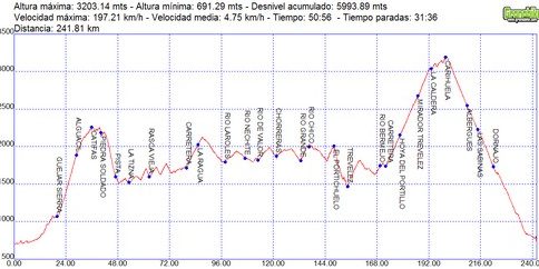 Rutas bicicleta montaña bici btt mtb mountain bike Granada – Vuelta a Sierra Nevada Rutas bicicleta montaña bici btt mtb mountain bike Granada - Vuelta a Sierra Nevada
