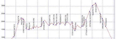 Rutas bicicleta montaña bici btt mtb mountain bike Granada - Vuelta a Sierra Nevada