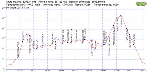 Rutas bicicleta montaña bici btt mtb mountain bike Granada – Vuelta a Sierra Nevada Rutas bicicleta montaña bici btt mtb mountain bike Granada - Vuelta a Sierra Nevada