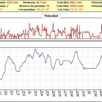 Rutas bicicleta montaña bici btt mtb mountain bike Granada - tercera quedada granabike 3KDD