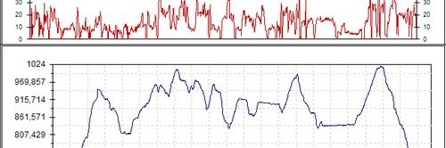 Rutas bicicleta montaña bici btt mtb mountain bike Granada - tercera quedada granabike 3KDD