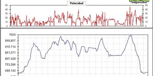 Rutas bicicleta montaña bici btt mtb mountain bike Granada – tercera quedada granabike 3KDD Rutas bicicleta montaña bici btt mtb mountain bike Granada - tercera quedada granabike 3KDD