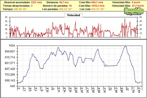 Rutas bicicleta montaña bici btt mtb mountain bike Granada – tercera quedada granabike 3KDD Rutas bicicleta montaña bici btt mtb mountain bike Granada - tercera quedada granabike 3KDD