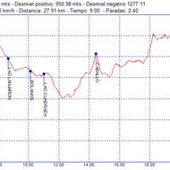 Rutas excursiones a pie y senderismo por Granada - Pico del Caballo