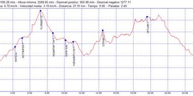 Rutas excursiones a pie y senderismo por Granada – Pico del Caballo Rutas excursiones a pie y senderismo por Granada - Pico del Caballo