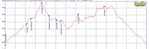 Rutas excursiones a pie y senderismo por Granada - Pico del Caballo