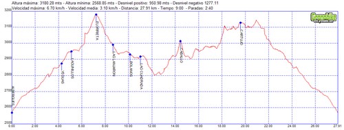 Rutas excursiones a pie y senderismo por Granada – Pico del Caballo Rutas excursiones a pie y senderismo por Granada - Pico del Caballo