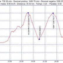 Carreras bicicleta montaña bici btt mtb mountain bike Jaen - Berchobike 2009