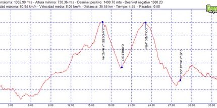 Carreras bicicleta montaña bici btt mtb mountain bike Jaen - Berchobike 2009