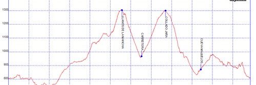 Carreras bicicleta montaña bici btt mtb mountain bike Jaen - Berchobike 2009