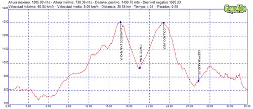 Carreras bicicleta montaña bici btt mtb mountain bike Jaen – Berchobike 2009 Carreras bicicleta montaña bici btt mtb mountain bike Jaen - Berchobike 2009