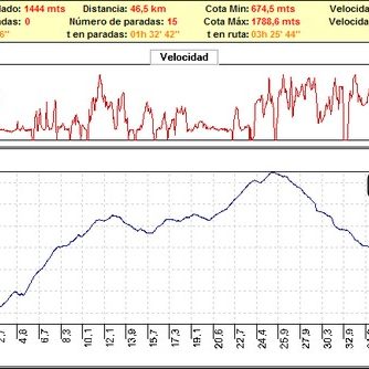Rutas bicicleta montaña bici btt mtb mountain bike Granada - El Purche - Los poyos la Cortijuela