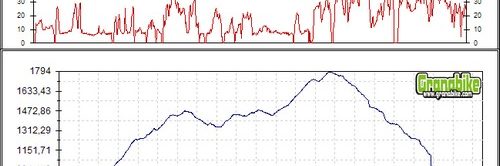 Rutas bicicleta montaña bici btt mtb mountain bike Granada - El Purche - Los poyos la Cortijuela
