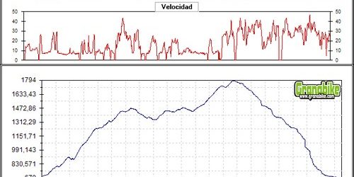 Rutas bicicleta montaña bici btt mtb mountain bike Granada - El Purche - Los poyos la Cortijuela