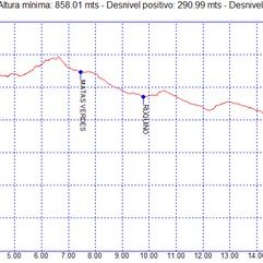 Rutas excursiones a pie y senderismo por Granada – Pradollano Monachil Rutas excursiones a pie y senderismo por Granada - Pradollano Monachil