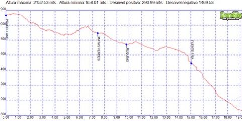 Rutas excursiones a pie y senderismo por Granada – Pradollano Monachil Rutas excursiones a pie y senderismo por Granada - Pradollano Monachil