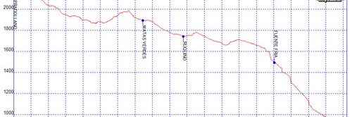 Rutas excursiones a pie y senderismo por Granada - Pradollano Monachil