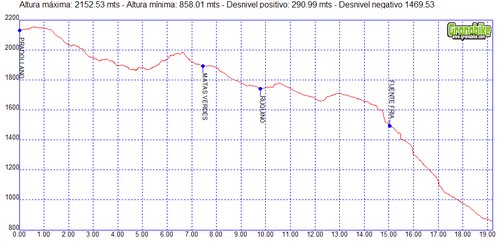 Rutas excursiones a pie y senderismo por Granada – Pradollano Monachil Rutas excursiones a pie y senderismo por Granada - Pradollano Monachil