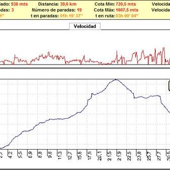 Rutas bicicleta montaña bici btt mtb mountain bike Granada – Sierra Huetor Carialfaqui-Pico del Corzo Rutas bicicleta montaña bici btt mtb mountain bike Granada - Sierra Huetor Carialfaqui-Pico del Corzo