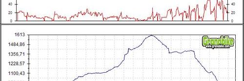 Rutas bicicleta montaña bici btt mtb mountain bike Granada - Sierra Huetor Carialfaqui-Pico del Corzo