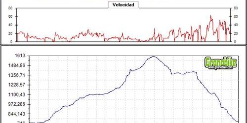 Rutas bicicleta montaña bici btt mtb mountain bike Granada – Sierra Huetor Carialfaqui-Pico del Corzo Rutas bicicleta montaña bici btt mtb mountain bike Granada - Sierra Huetor Carialfaqui-Pico del Corzo