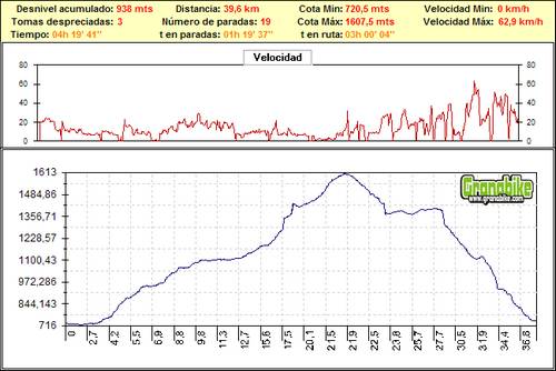Rutas bicicleta montaña bici btt mtb mountain bike Granada – Sierra Huetor Carialfaqui-Pico del Corzo Rutas bicicleta montaña bici btt mtb mountain bike Granada - Sierra Huetor Carialfaqui-Pico del Corzo