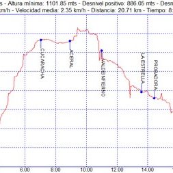 Rutas excursiones a pie y senderismo por Granada – Cucaracha Aceral Rutas excursiones a pie y senderismo por Granada - Cucaracha Aceral