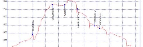 Rutas excursiones a pie y senderismo por Granada - Cucaracha Aceral