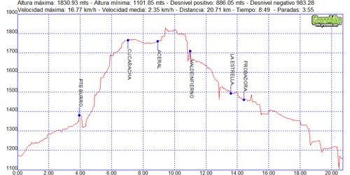 Rutas excursiones a pie y senderismo por Granada – Cucaracha Aceral Rutas excursiones a pie y senderismo por Granada - Cucaracha Aceral