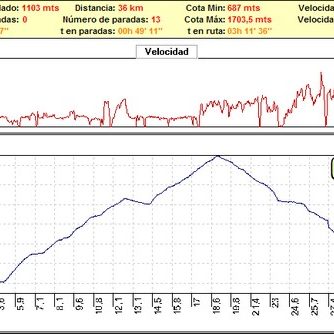 Rutas bicicleta montaña bici btt mtb mountain bike Granada – Cortijo Huenes La Cortijuela Rutas bicicleta montaña bici btt mtb mountain bike Granada - Cortijo Huenes La Cortijuela