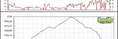 Rutas bicicleta montaña bici btt mtb mountain bike Granada - Cortijo Huenes La Cortijuela
