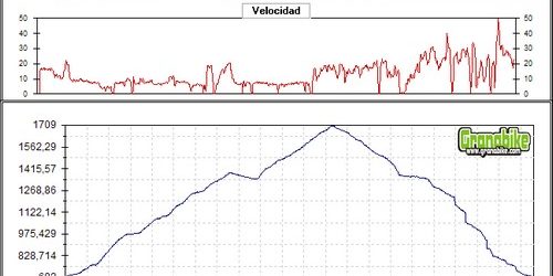 Rutas bicicleta montaña bici btt mtb mountain bike Granada – Cortijo Huenes La Cortijuela Rutas bicicleta montaña bici btt mtb mountain bike Granada - Cortijo Huenes La Cortijuela