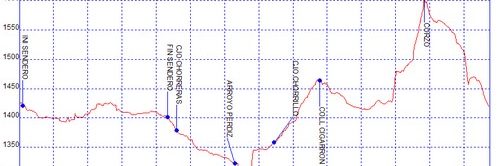 Rutas excursiones a pie y senderismo por Granada - Acequia fardes Chorrillo El Corzo