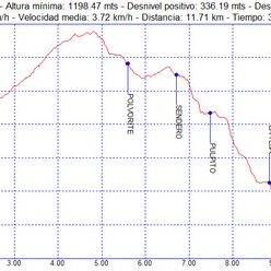 Rutas excursiones a pie y senderismo por Granada – Cañada Sereno Fuente de la Teja Rutas excursiones a pie y senderismo por Granada - Cañada Sereno Fuente de la Teja