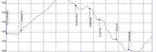 Rutas excursiones a pie y senderismo por Granada - Cañada Sereno Fuente de la Teja