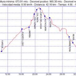 Rutas bicicleta montaña bici btt mtb mountain bike Granada – Cueva del Agua La Yedra Sierra de Huetor Rutas bicicleta montaña bici btt mtb mountain bike Granada - Cueva del Agua La Yedra Sierra de Huetor