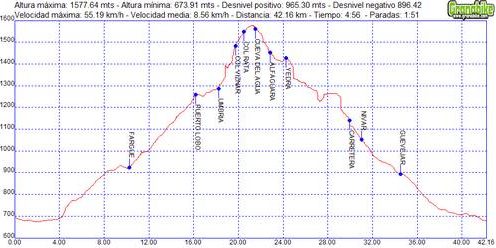 Rutas bicicleta montaña bici btt mtb mountain bike Granada – Cueva del Agua La Yedra Sierra de Huetor Rutas bicicleta montaña bici btt mtb mountain bike Granada - Cueva del Agua La Yedra Sierra de Huetor