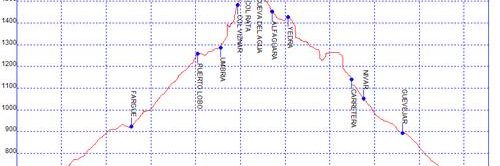 Rutas bicicleta montaña bici btt mtb mountain bike Granada - Cueva del Agua La Yedra Sierra de Huetor
