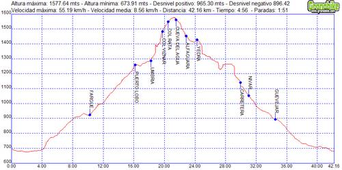 Rutas bicicleta montaña bici btt mtb mountain bike Granada – Cueva del Agua La Yedra Sierra de Huetor Rutas bicicleta montaña bici btt mtb mountain bike Granada - Cueva del Agua La Yedra Sierra de Huetor