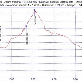 Rutas excursiones a pie y senderismo por Granada – Pico de la Carne Rutas excursiones a pie y senderismo por Granada - Pico de la Carne