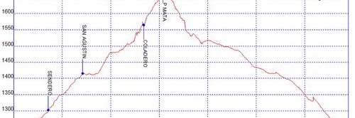 Rutas excursiones a pie y senderismo por Granada - Pico de la Carne