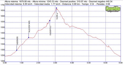 Rutas excursiones a pie y senderismo por Granada - Pico de la Carne