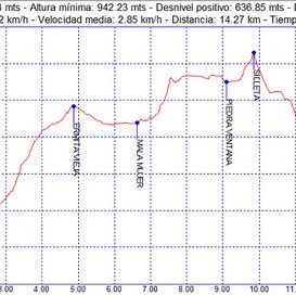 Rutas excursiones a pie y senderismo por Granada – Silleta del Padul – Piedra Ventana Rutas excursiones a pie y senderismo por Granada - Silleta del Padul - Piedra Ventana